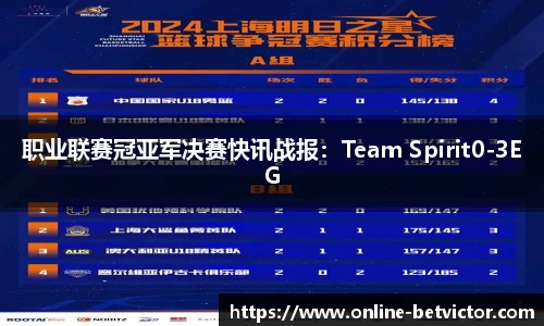 职业联赛冠亚军决赛快讯战报：Team Spirit0-3EG